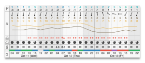 AeroWeather Meteograms In-Depth